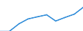 Males / Total / Number / All causes of death (A00-Y89) excluding S00-T98 / Oberpfalz