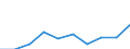 Males / Total / Number / All causes of death (A00-Y89) excluding S00-T98 / Mittelfranken