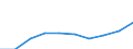 Males / Total / Number / All causes of death (A00-Y89) excluding S00-T98 / Berlin