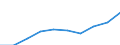 Males / Total / Number / All causes of death (A00-Y89) excluding S00-T98 / Brandenburg