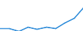 Männer / Insgesamt / Anzahl / Alle Todesursachen (A00-Y89) ausschließlich S00-T98 / Mecklenburg-Vorpommern