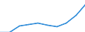 Männer / Insgesamt / Anzahl / Alle Todesursachen (A00-Y89) ausschließlich S00-T98 / Lüneburg