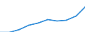 Männer / Insgesamt / Anzahl / Alle Todesursachen (A00-Y89) ausschließlich S00-T98 / Weser-Ems