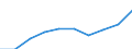 Males / Total / Number / All causes of death (A00-Y89) excluding S00-T98 / Köln