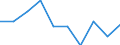 Males / Total / Number / All causes of death (A00-Y89) excluding S00-T98 / Trier