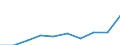 Males / Total / Number / All causes of death (A00-Y89) excluding S00-T98 / Dresden