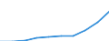 Männer / Insgesamt / Anzahl / Alle Todesursachen (A00-Y89) ausschließlich S00-T98 / Schleswig-Holstein