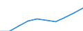 Männer / Insgesamt / Anzahl / Alle Todesursachen (A00-Y89) ausschließlich S00-T98 / Thüringen