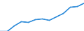 Males / Total / Number / All causes of death (A00-Y89) excluding S00-T98 / Anatoliki Makedonia, Thraki (NUTS 2010)