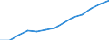 Männer / Insgesamt / Anzahl / Alle Todesursachen (A00-Y89) ausschließlich S00-T98 / Kentriki Makedonia (NUTS 2010)