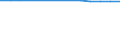 Total / Total / Number / All causes of death (A00-Y89) excluding S00-T98 / Belgium