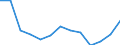 Sex: Total / Age class: Total / Unit of measure: Number / International Statistical Classification of Diseases and Related Health Problems (ICD-10): All causes of death (A00-Y89) excluding S00-T98 / Geopolitical entity (reporting): Niedersachsen