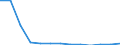 Sex: Total / Age class: Total / Unit of measure: Number / International Statistical Classification of Diseases and Related Health Problems (ICD-10): All causes of death (A00-Y89) excluding S00-T98 / Geopolitical entity (reporting): Sachsen-Anhalt