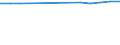 Total / Total / Number / All causes of death (A00-Y89) excluding S00-T98 / Prov. Brabant wallon