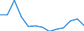 Total / Total / Number / All causes of death (A00-Y89) excluding S00-T98 / Severoiztochen