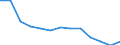 Insgesamt / Insgesamt / Anzahl / Alle Todesursachen (A00-Y89) ausschließlich S00-T98 / Tschechien