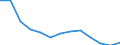 Insgesamt / Insgesamt / Anzahl / Alle Todesursachen (A00-Y89) ausschließlich S00-T98 / Jihozápad