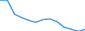 Insgesamt / Insgesamt / Anzahl / Alle Todesursachen (A00-Y89) ausschließlich S00-T98 / Severovýchod