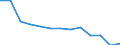 Insgesamt / Insgesamt / Anzahl / Alle Todesursachen (A00-Y89) ausschließlich S00-T98 / Jihovýchod