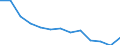 Insgesamt / Insgesamt / Anzahl / Alle Todesursachen (A00-Y89) ausschließlich S00-T98 / Strední Morava