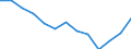 Total / Total / Number / All causes of death (A00-Y89) excluding S00-T98 / Baden-Württemberg