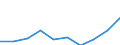 Total / Total / Number / All causes of death (A00-Y89) excluding S00-T98 / Oberfranken