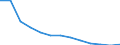 Total / Total / Number / All causes of death (A00-Y89) excluding S00-T98 / Berlin