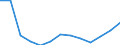 Total / Total / Number / All causes of death (A00-Y89) excluding S00-T98 / Brandenburg