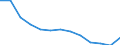 Insgesamt / Insgesamt / Anzahl / Alle Todesursachen (A00-Y89) ausschließlich S00-T98 / Bremen