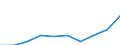 Insgesamt / Insgesamt / Anzahl / Alle Todesursachen (A00-Y89) ausschließlich S00-T98 / Mecklenburg-Vorpommern