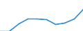 Insgesamt / Insgesamt / Anzahl / Alle Todesursachen (A00-Y89) ausschließlich S00-T98 / Lüneburg