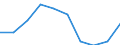 Total / Total / Number / All causes of death (A00-Y89) excluding S00-T98 / Düsseldorf