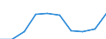 Insgesamt / Insgesamt / Anzahl / Alle Todesursachen (A00-Y89) ausschließlich S00-T98 / Koblenz