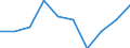 Total / Total / Number / All causes of death (A00-Y89) excluding S00-T98 / Saarland