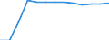 Total / Total / Number / All causes of death (A00-Y89) excluding S00-T98 / Sachsen