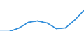 Insgesamt / Insgesamt / Anzahl / Alle Todesursachen (A00-Y89) ausschließlich S00-T98 / Schleswig-Holstein