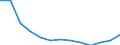 Insgesamt / Insgesamt / Anzahl / Alle Todesursachen (A00-Y89) ausschließlich S00-T98 / Thüringen