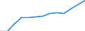 Insgesamt / Insgesamt / Anzahl / Alle Todesursachen (A00-Y89) ausschließlich S00-T98 / Griechenland