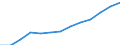 Total / Total / Number / All causes of death (A00-Y89) excluding S00-T98 / Kentriki Makedonia (NUTS 2010)