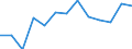 Total / Total / Number / All causes of death (A00-Y89) excluding S00-T98 / Ionia Nisia (NUTS 2010)