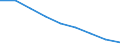 Maßeinheit: Jahr / Geschlecht: Insgesamt / Internationale statistische Klassifikation der Krankheiten und verwandter Gesundheitsprobleme (ICD-10 2010): Alle Todesursachen (A00-Y89) ausschließlich S00-T98 / Geopolitische Meldeeinheit: Belgien