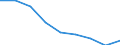 Maßeinheit: Jahr / Geschlecht: Insgesamt / Internationale statistische Klassifikation der Krankheiten und verwandter Gesundheitsprobleme (ICD-10 2010): Alle Todesursachen (A00-Y89) ausschließlich S00-T98 / Geopolitische Meldeeinheit: Région de Bruxelles-Capitale/Brussels Hoofdstedelijk Gewest