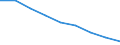 Maßeinheit: Jahr / Geschlecht: Insgesamt / Internationale statistische Klassifikation der Krankheiten und verwandter Gesundheitsprobleme (ICD-10 2010): Alle Todesursachen (A00-Y89) ausschließlich S00-T98 / Geopolitische Meldeeinheit: Vlaams Gewest