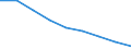 Maßeinheit: Jahr / Geschlecht: Insgesamt / Internationale statistische Klassifikation der Krankheiten und verwandter Gesundheitsprobleme (ICD-10 2010): Alle Todesursachen (A00-Y89) ausschließlich S00-T98 / Geopolitische Meldeeinheit: Prov. Antwerpen