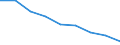 Maßeinheit: Jahr / Geschlecht: Insgesamt / Internationale statistische Klassifikation der Krankheiten und verwandter Gesundheitsprobleme (ICD-10 2010): Alle Todesursachen (A00-Y89) ausschließlich S00-T98 / Geopolitische Meldeeinheit: Prov. Oost-Vlaanderen