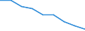 Maßeinheit: Jahr / Geschlecht: Insgesamt / Internationale statistische Klassifikation der Krankheiten und verwandter Gesundheitsprobleme (ICD-10 2010): Alle Todesursachen (A00-Y89) ausschließlich S00-T98 / Geopolitische Meldeeinheit: Prov. West-Vlaanderen