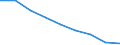 Maßeinheit: Jahr / Geschlecht: Insgesamt / Internationale statistische Klassifikation der Krankheiten und verwandter Gesundheitsprobleme (ICD-10 2010): Alle Todesursachen (A00-Y89) ausschließlich S00-T98 / Geopolitische Meldeeinheit: Région wallonne