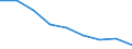 Maßeinheit: Jahr / Geschlecht: Insgesamt / Internationale statistische Klassifikation der Krankheiten und verwandter Gesundheitsprobleme (ICD-10 2010): Alle Todesursachen (A00-Y89) ausschließlich S00-T98 / Geopolitische Meldeeinheit: Prov. Brabant wallon