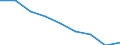 Maßeinheit: Jahr / Geschlecht: Insgesamt / Internationale statistische Klassifikation der Krankheiten und verwandter Gesundheitsprobleme (ICD-10 2010): Alle Todesursachen (A00-Y89) ausschließlich S00-T98 / Geopolitische Meldeeinheit: Prov. Hainaut