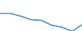 Maßeinheit: Jahr / Geschlecht: Insgesamt / Internationale statistische Klassifikation der Krankheiten und verwandter Gesundheitsprobleme (ICD-10 2010): Alle Todesursachen (A00-Y89) ausschließlich S00-T98 / Geopolitische Meldeeinheit: Bulgarien